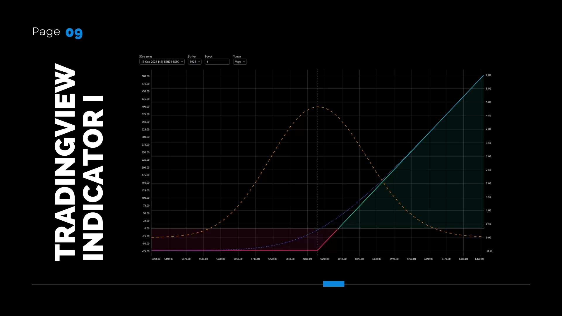 PandaI provIdes you wIth unconventIonal TradIngvIew IndIcator